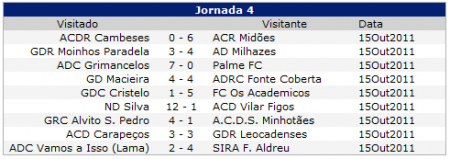 Jornada Nº4